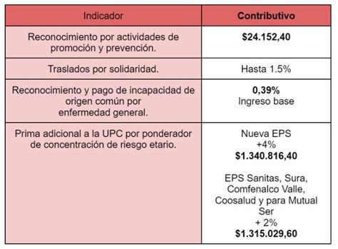 Renuncia Masiva De Médicos Especialistas En Hospital De Buenaventura Denuncian Que Trabajaban