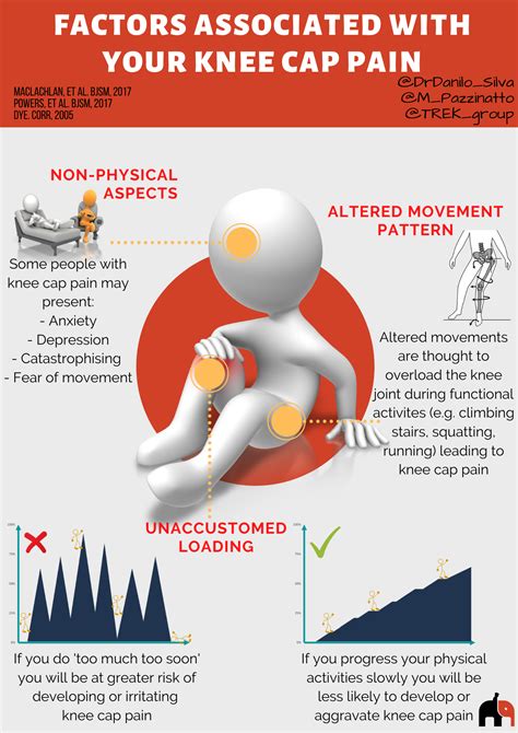 Why Does It Hurt Bending My Knee at Grace Reinhold blog