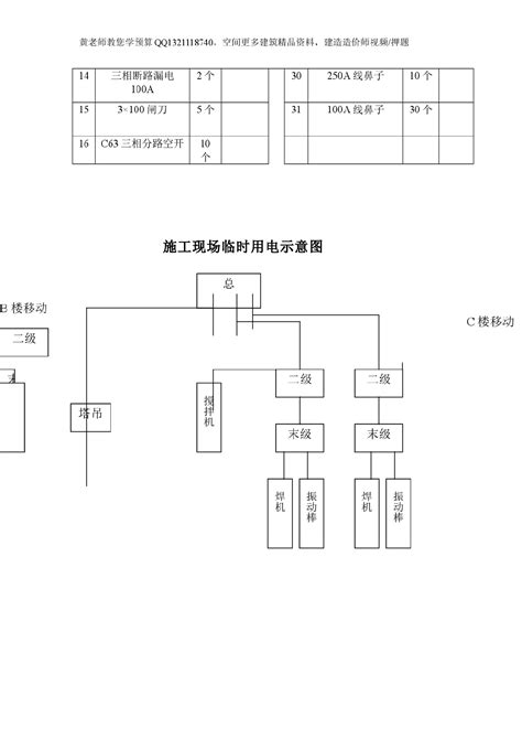 某工程临时用电施工组织设计及配电图 施工组织设计 土木在线