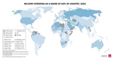 Military Spending Graphics 2020 Sipri