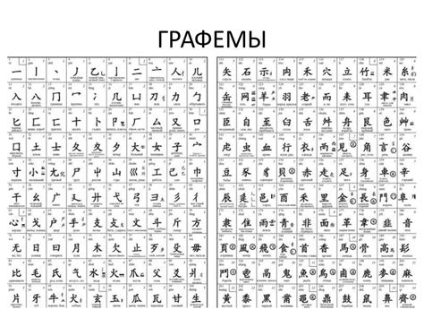 Китайская письменность - презентация онлайн