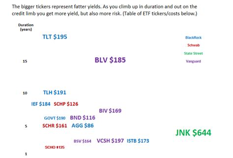 bond etf buyers guide