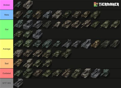 Wot T10 Tierlist Tier List Community Rankings Tiermaker