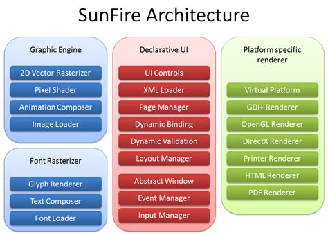 sunfire overview