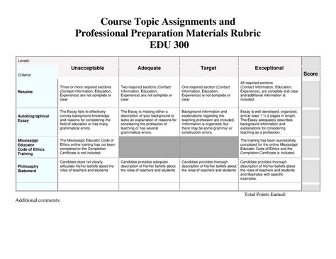 topic rubric  topic assignments  professional