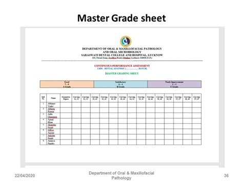 practice master grading sheetsdcindia