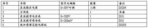 叠加原理的验证实验报告（八篇） 范文118