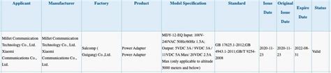 Xiaomi's new 55W fast charger certified, could ship with Redmi ...