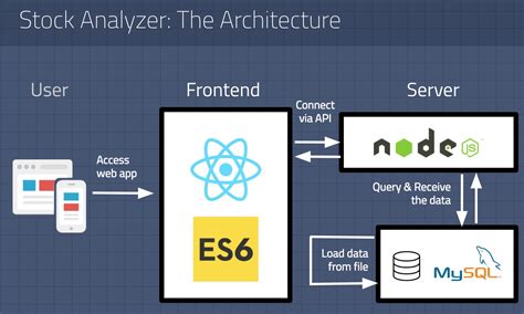Intégrer Orval dans votre application React : Guide complet
