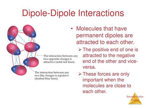 Dipole Dipole Interaction Diagram