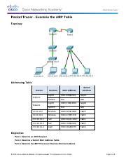 5 2 1 7 Packet Tracer Examine The ARP Table Instructions P Packet