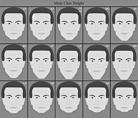 figure   influence  chin height  perceived attractiveness