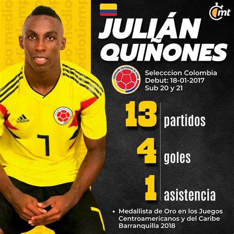 Tri apunta a contar con Julián Quiñones para la próxima Fecha FIFA