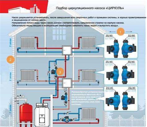 Какой циркуляционный насос выбрать