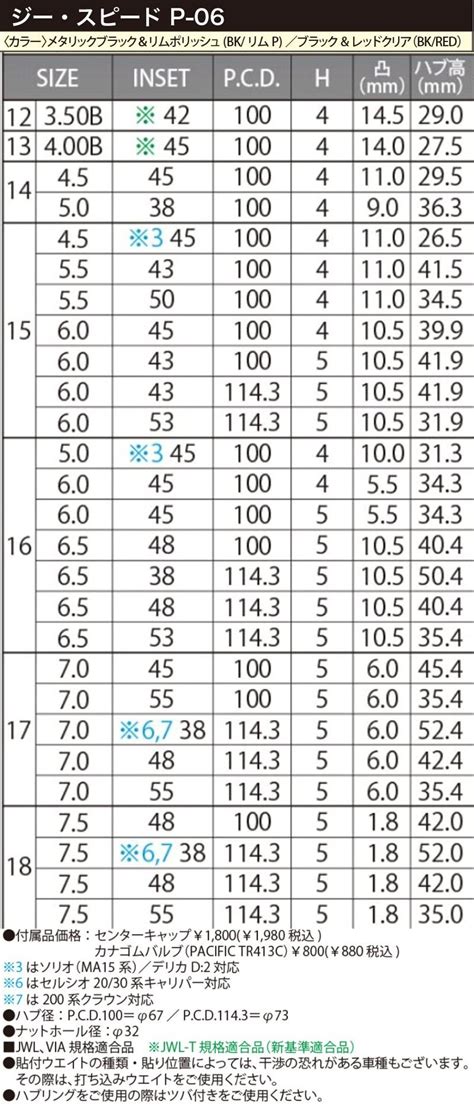 Hot Stuff G Speed P B Pcd Inset