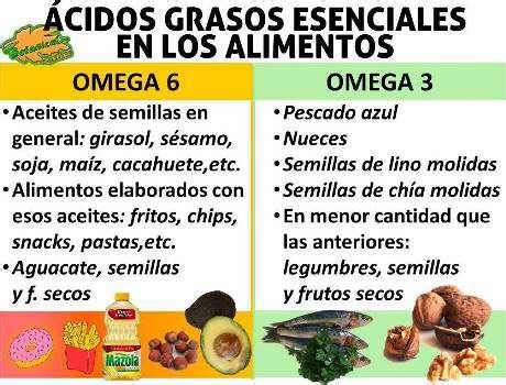 Cofenat Omega Y Omega Cu L Es La Diferencia