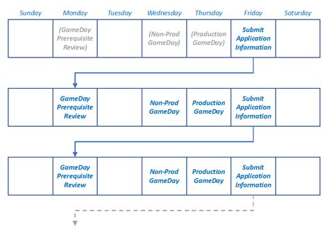Operations testing - AWS Prescriptive Guidance