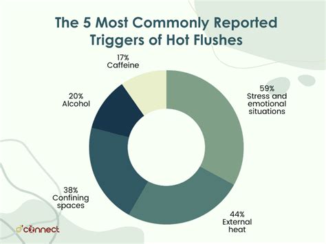 Menopause How To Deal With Hot Flushes D Connect