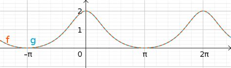 courbe forum mathematiques