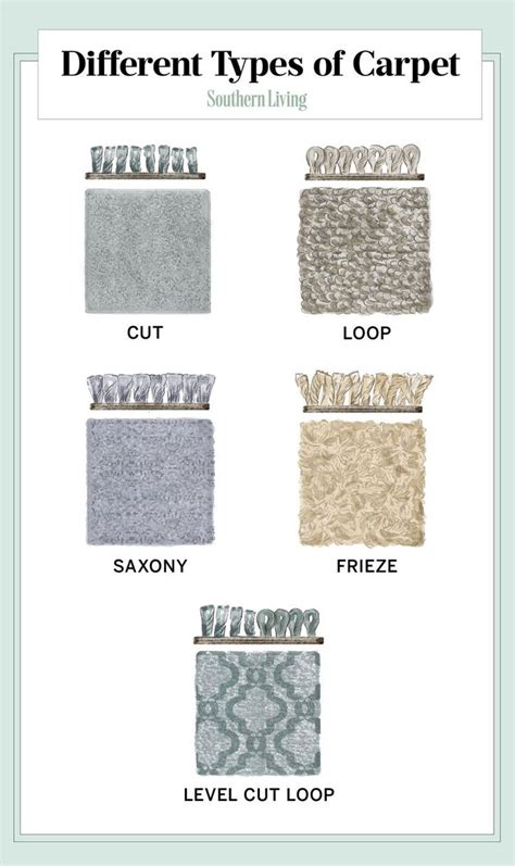 Everything You Need To Know About Carpet Textures And Styles Textured