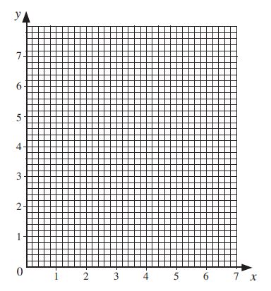 Mathematics Ske Text Unit G Section Plotting Straight Lines