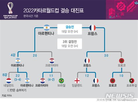 22년 12월 17일토 아침 종합뉴스 오늘의소식