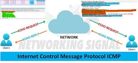 Internet Control Message Protocol Icmp Detail Explained