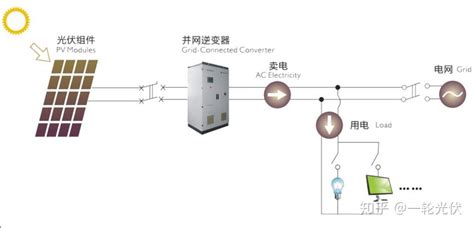 光伏太阳能发电示意图 知乎