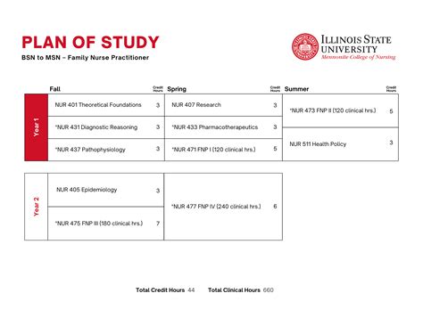 FNP salary increases are making nursing a top career choice