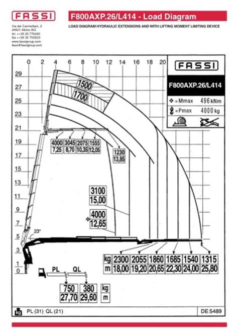 How To Read A Crane Lift Chart Sweetero