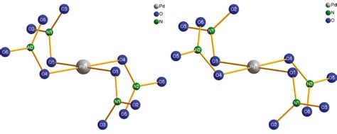 The [Pd(NO3)4]²⁻ anion in K2[Pd(NO3)4]·2HNO3 (left) is built up from a ...