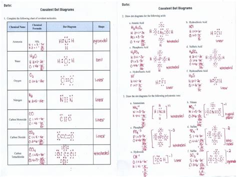 Chemical Bonding Worksheet Key Unique Types Chemical Bonds Worksheet