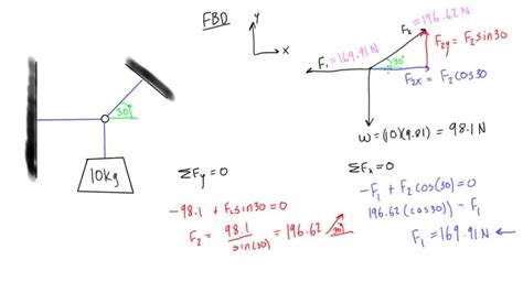 Tension Force Equation Angle Tessshebaylo