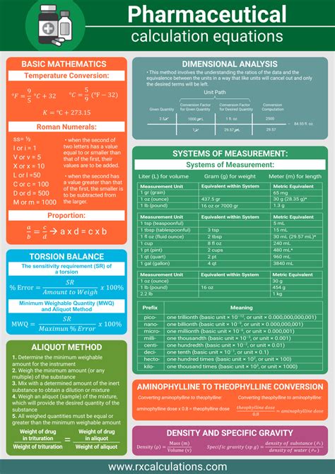 Pharmaceutical Calculation Equations Rxcalculations Rxcalculations