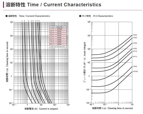 HP10 – Honami Electronics