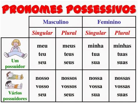 O'que É Ser Possessivo - PRONOMES POSSESSIVOS