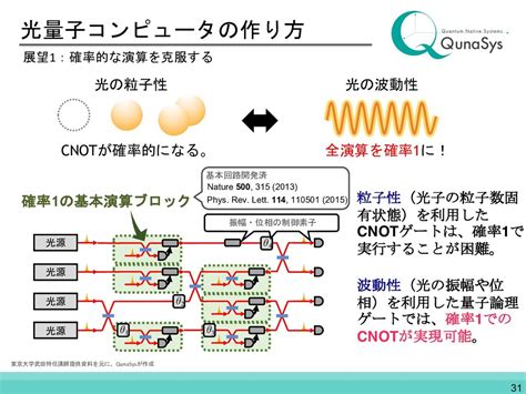 量子コンピュータの基礎から応用まで/quantum summit 2019 - Speaker Deck