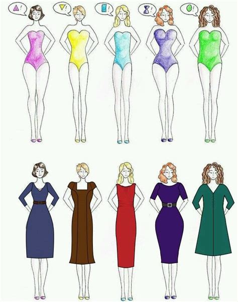 Style 101 Know Your Body Type Artofit