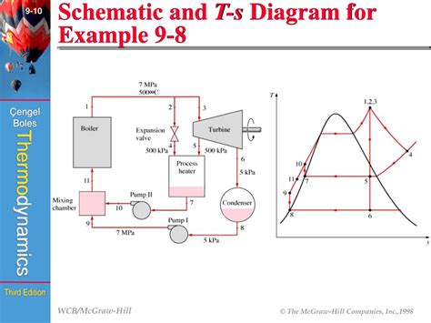 Ts Diagrams 101 Diagrams