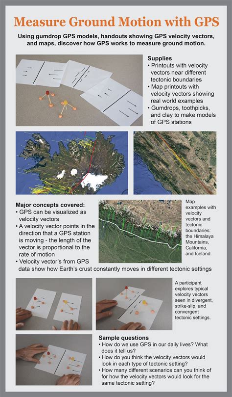 How Does Gps Measure Velocity at Elaine Hudson blog