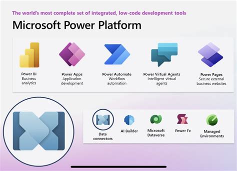 Jack Rowbotham On Twitter Introducing The Official Microsoft Power