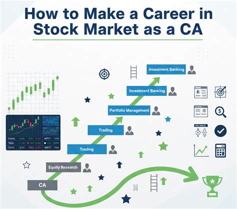 How To Make Career In Stock Market