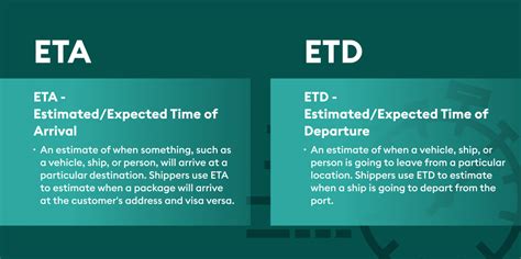 Etd And Eta In Shipping Meaning Differences 6