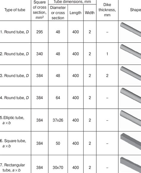 Dimensions And Shapes Of Hollow Tubes Tested For Bending Download