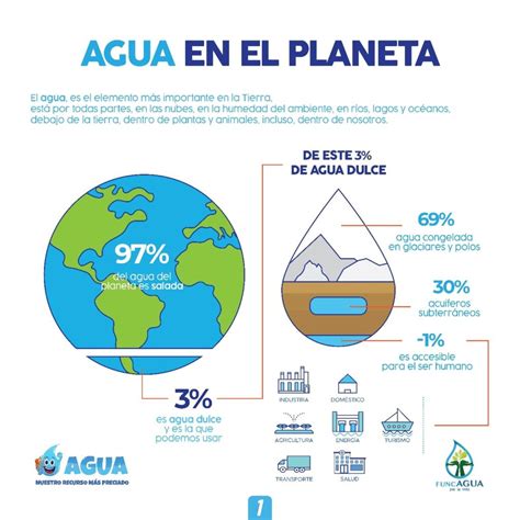 Agua En El Planeta Funcagua