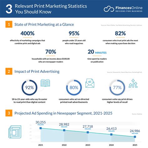 26 Relevant Print Marketing Statistics: 2024 Ad Spending & Impact