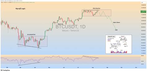 Bitcoin Gets 95K Target As Ugly BTC Price Candle Spoils Breakout