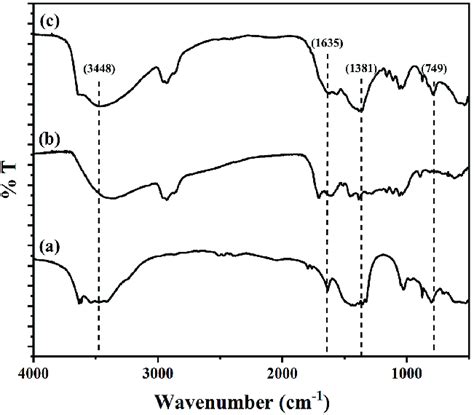 ft ir spectra  caal  hc  caalhc   scientific