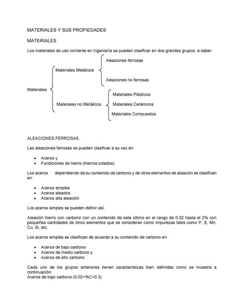 1 Clasificación De Los Materiales Materiales Y Sus Propiedades
