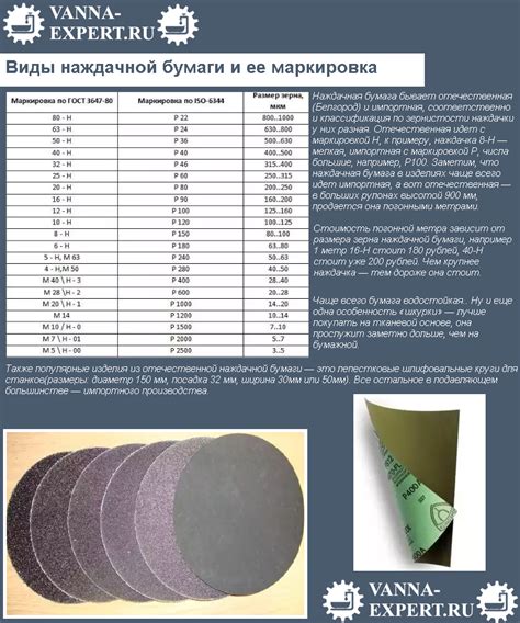 Зернистость наждачной бумаги, виды, маркировка, таблицы